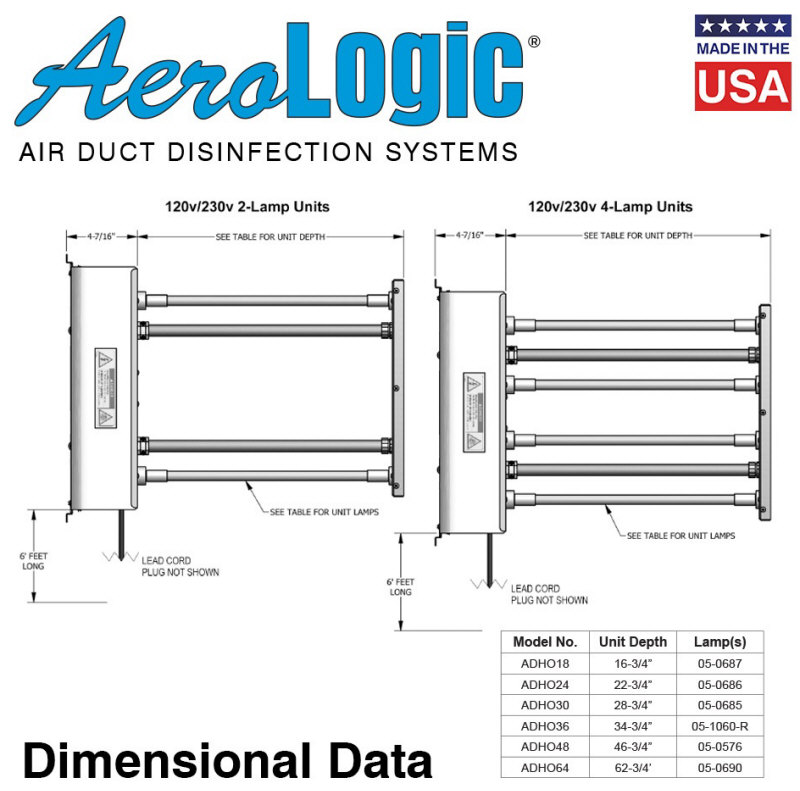 Atlantic UV AeroLogic UV In-Duct Air Sanitizer Dimensional Data