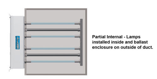 Atlantic UV Aero Logic In duct Ultraviolet UV Air Sanitizers & Air Disinfection Systems