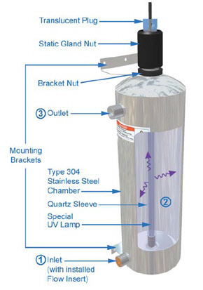 Ultimate Uv Water Purifier Product Overview