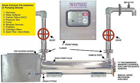 Megatron UV Water sanitizer installation with photos